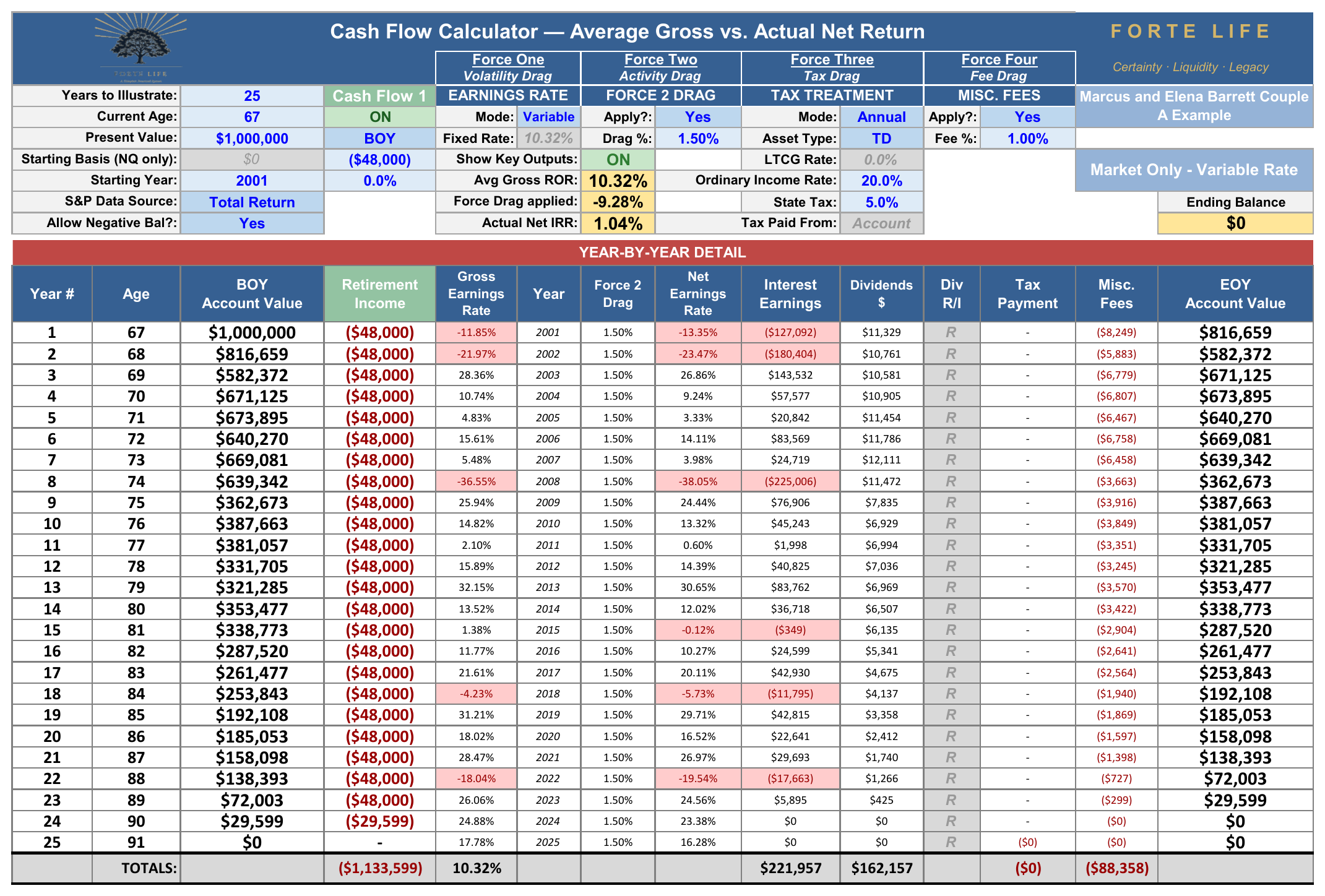 Forte Life Cash Flow Calculator export