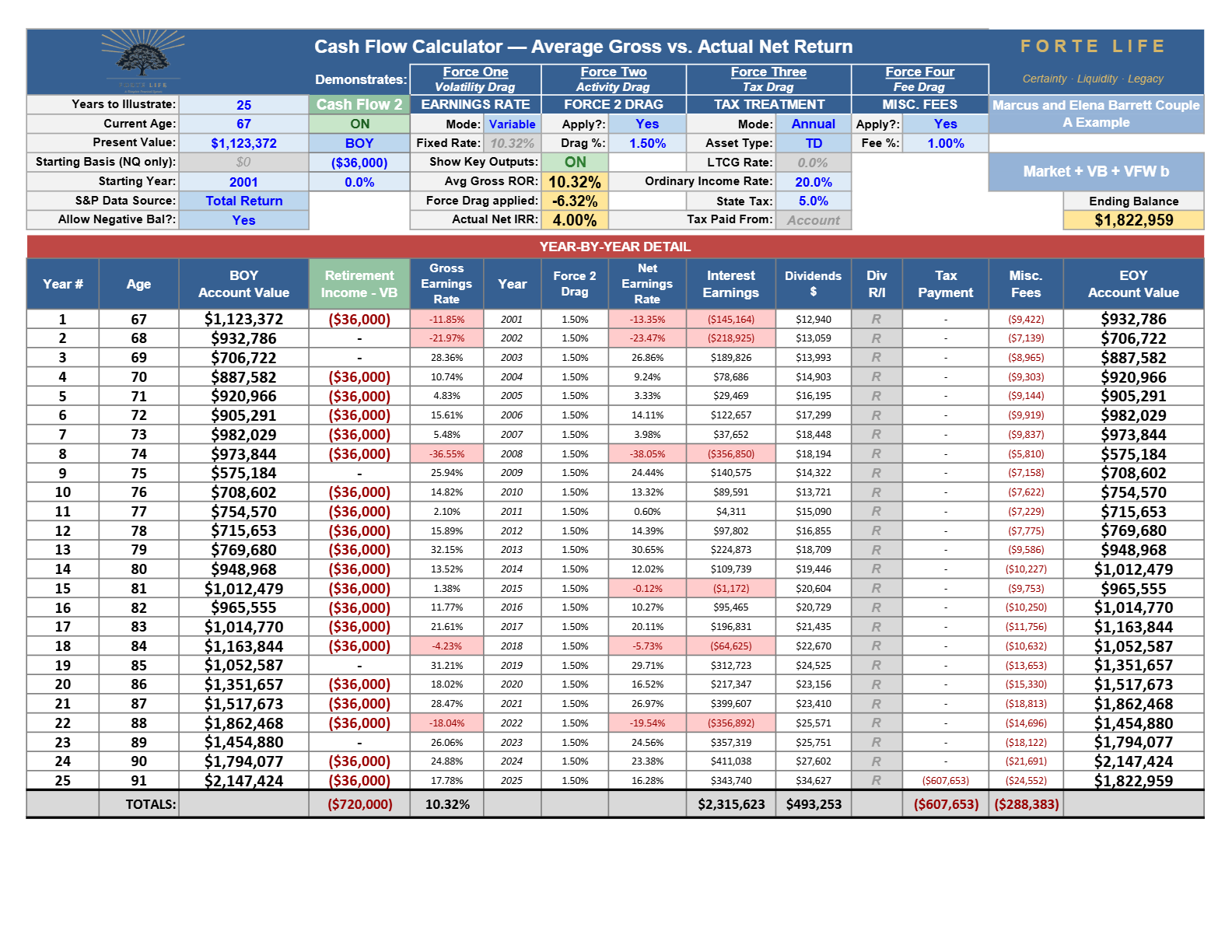 Cash Flow Calculator export, Exhibit 10·C